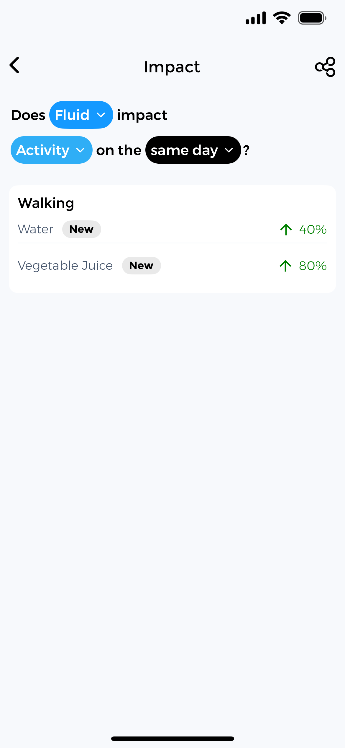 Understand how hydration affects your health Impact analysis correlating hydration with health metrics