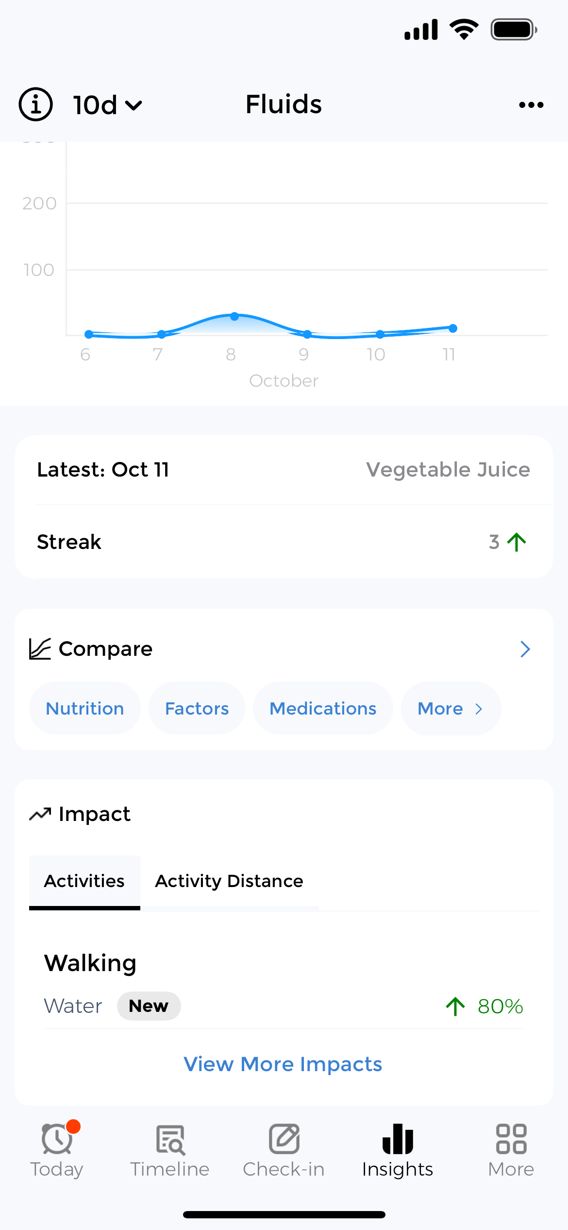 Get AI-powered hydration recommendations Personalized hydration insights and trend analysis