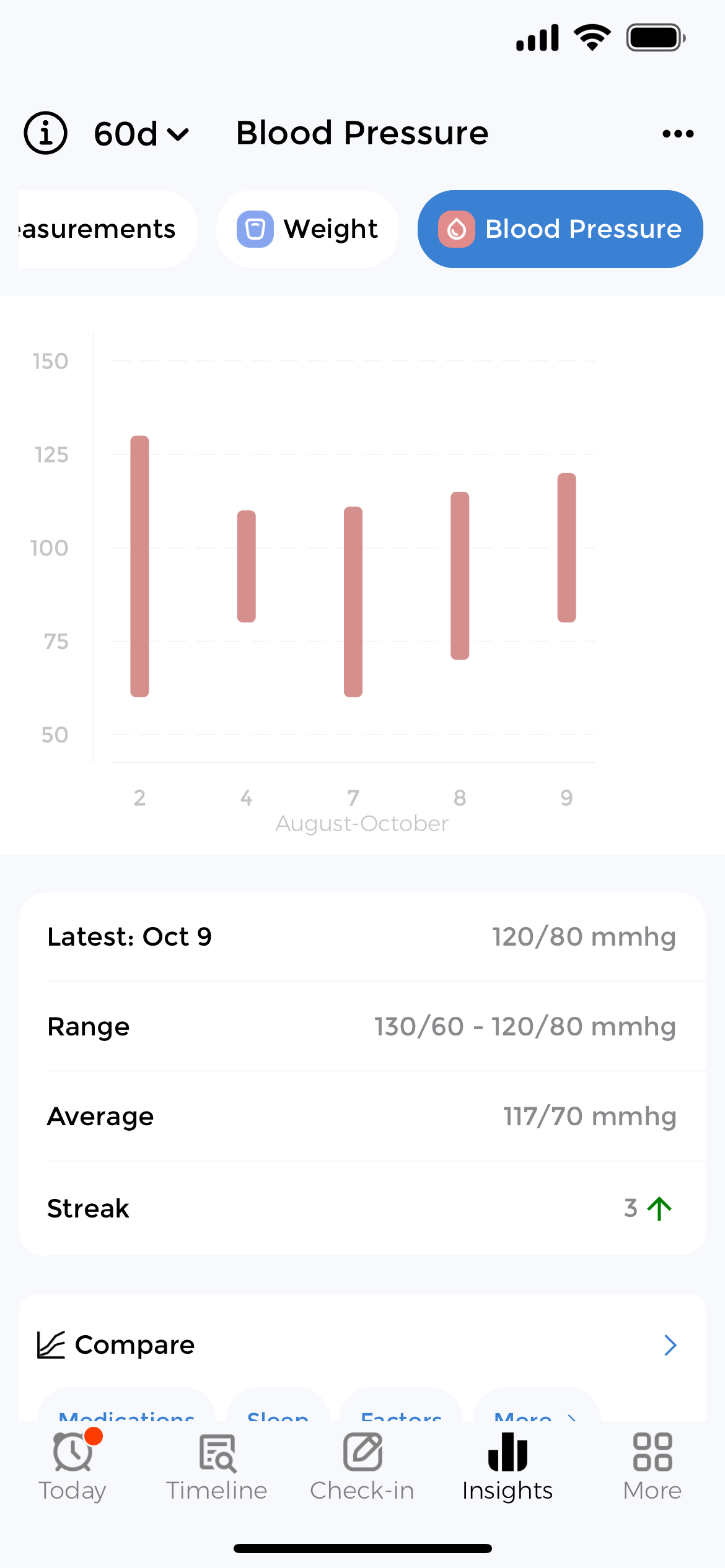 Blood pressure tracking dashboard - Monitor BP trends, patterns, and cardiovascular health metrics Blood pressure tracker dashboard showing systolic and diastolic readings chart with trend analysis and cardiovascular insights