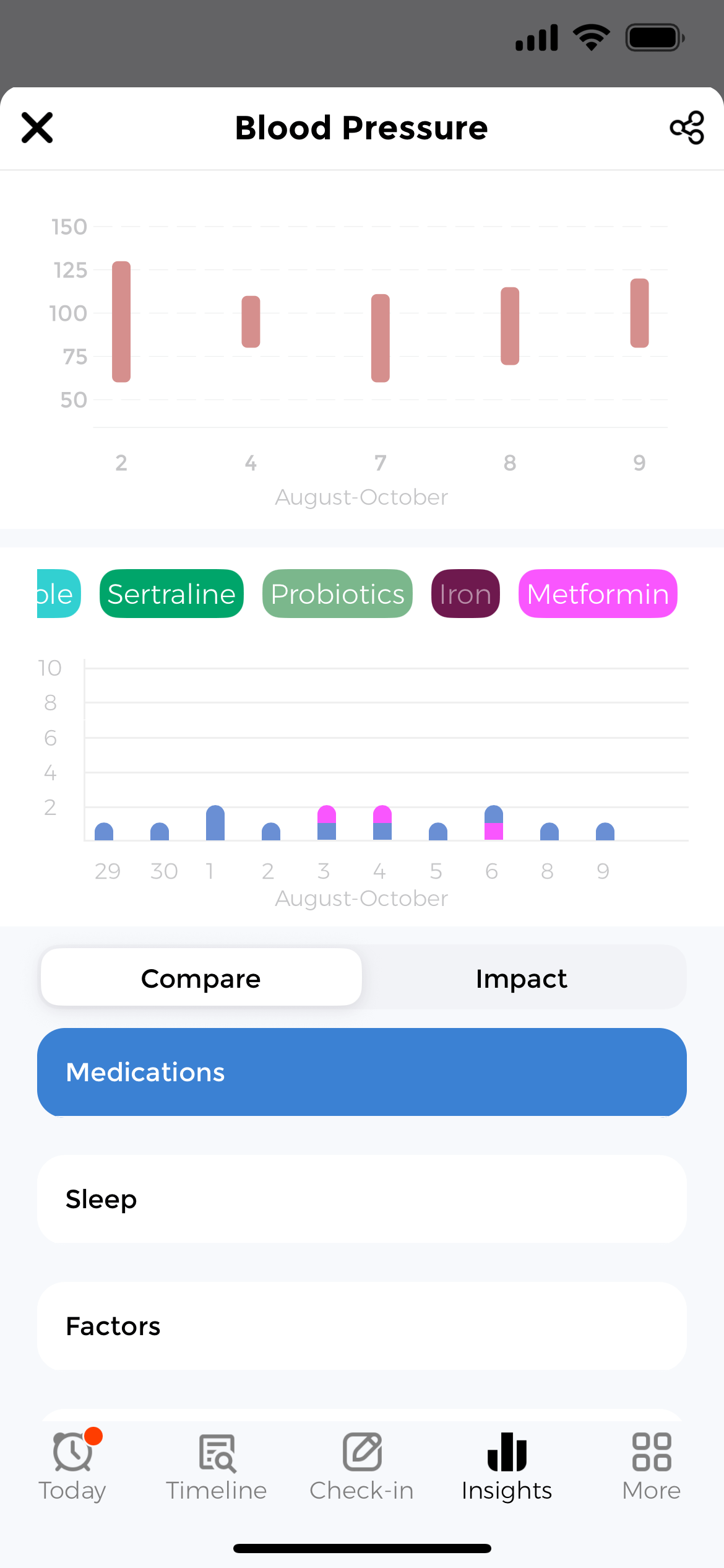 Medication impact analysis - See how BP medications affect your readings over time Medication correlation chart showing blood pressure trends overlaid with medication timing to visualize treatment effectiveness