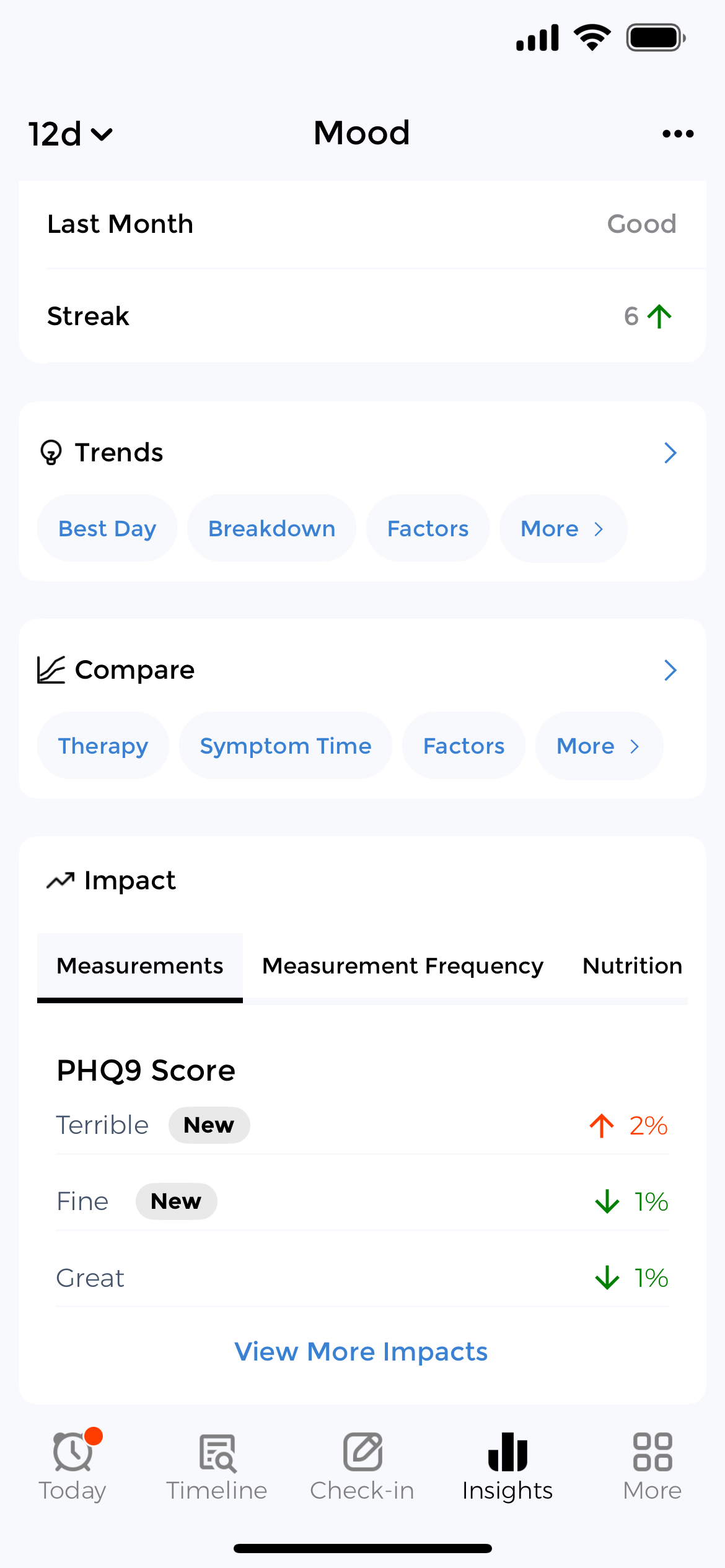 Mood insights dashboard showing PHQ9 depression score trends, symptom impact analysis with measurements and mood correlation data for mental health tracking