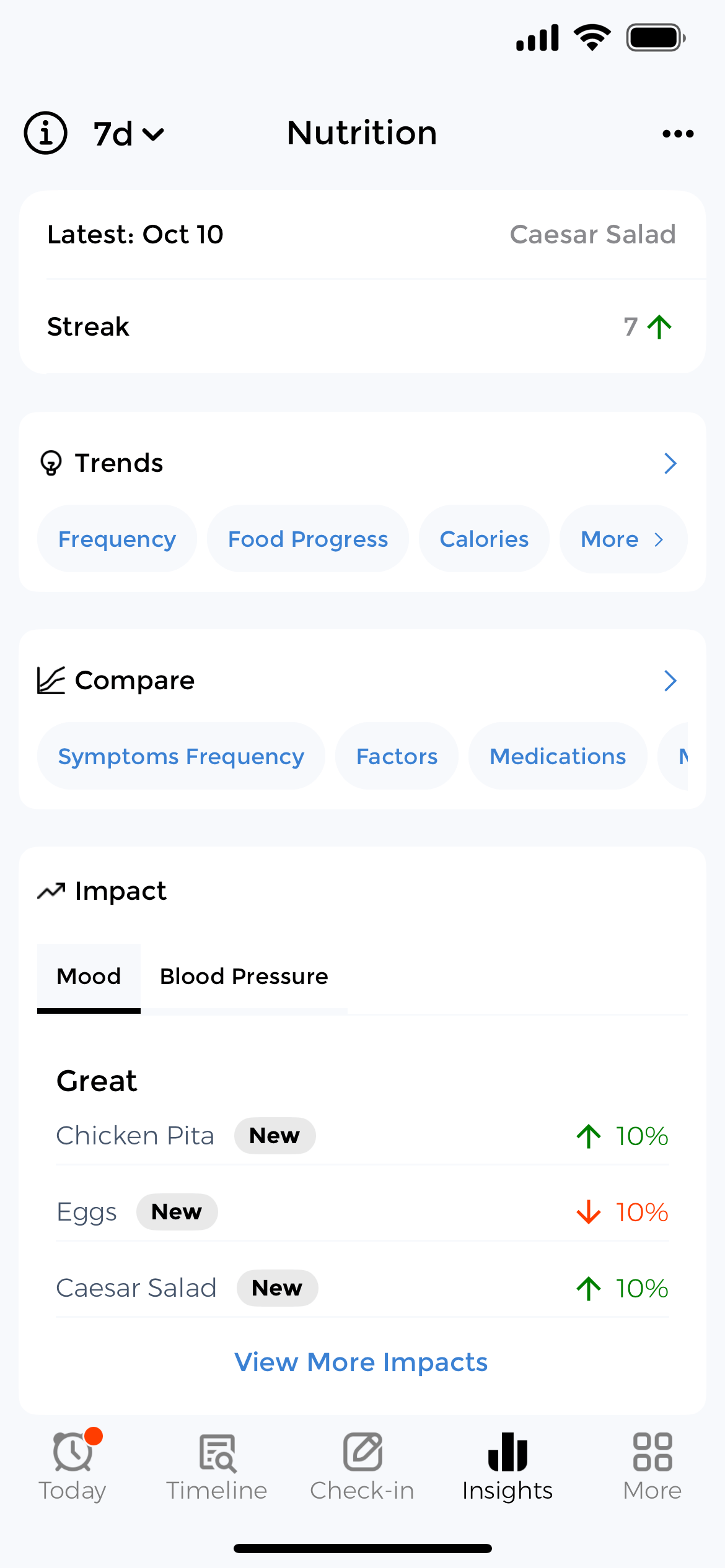 Food impact on glucose - See how meals correlate with blood sugar fluctuations and symptoms Meal impact analysis showing how food affects energy and symptoms for identifying glucose-related patterns
