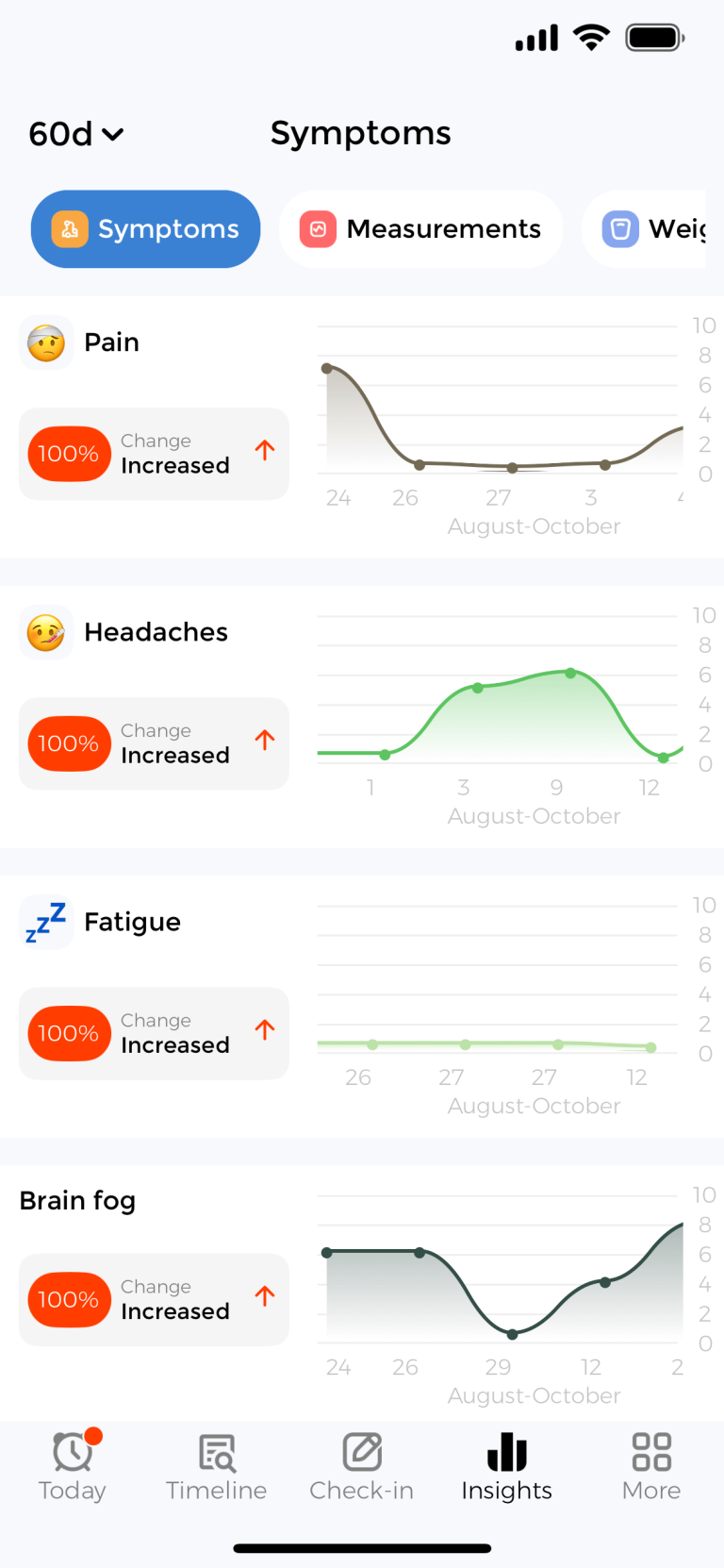 Hypothyroidism tracking in the CareClinic app