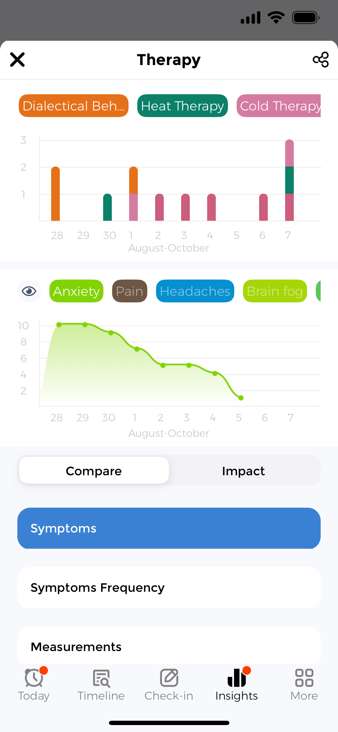Find triggers and patterns - Correlate mental health factors Mental health correlations showing triggers and symptom patterns