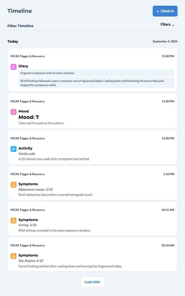 CareClinic health timeline showing dated diary, mood, activity and symptom records